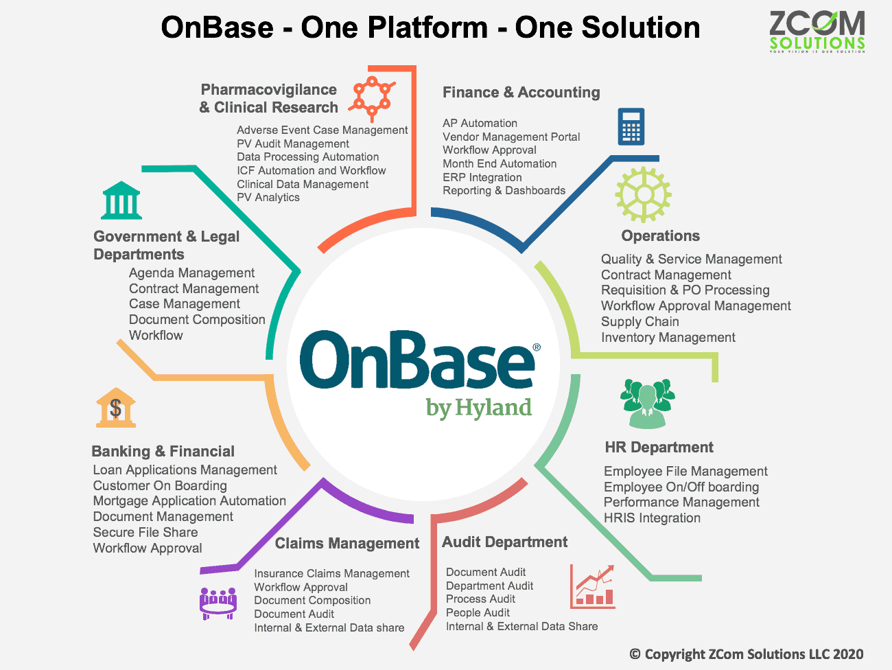 OnBase by Hyland Forms processing