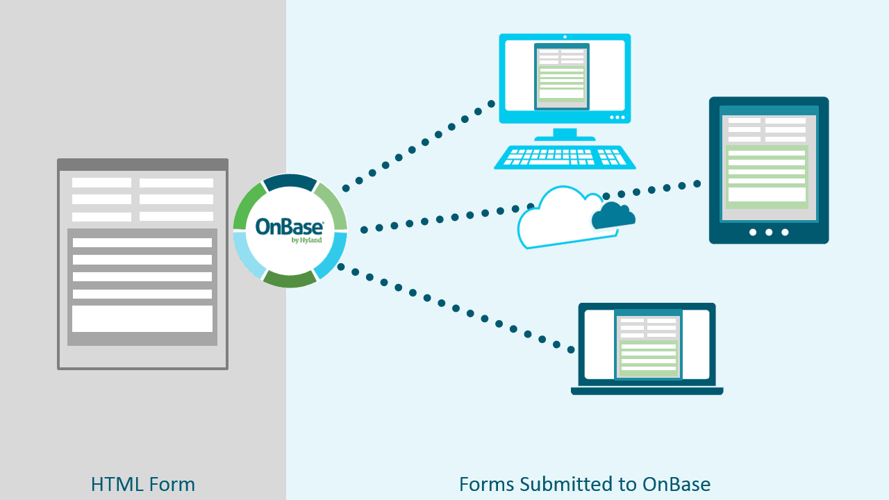 OnBase by Hyland Forms processing
